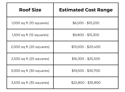 metal-roof-replacement-costs