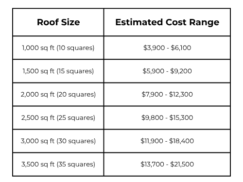 roof-replacement-cost